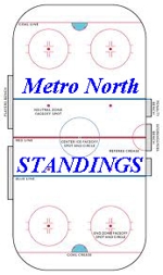 Ice_rink_standings_3