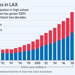 Lacrosse_Growth-5-20-09.gif