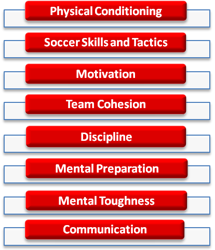 Coachingphilosophy_large